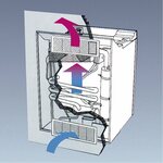 Dometic Taustatuuletussarja jääkaapille LS 100, ylempi