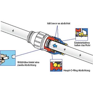 Tukiholkki Superseal 12mm Speedpex -putkelle