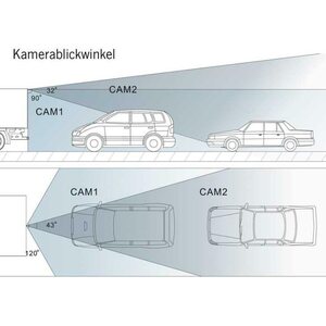 Peruutuskamera Carbest Profi View 7"-sarja