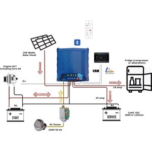 Lataustehostin 25A 3 in 1