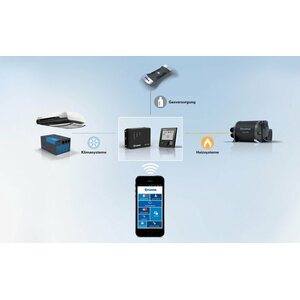 Truma Saphir Comfort RC 2400 W Ilmastointilaite