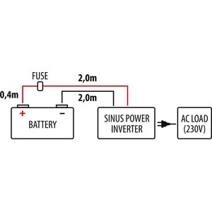 Carbest Sini-invertteri 12 > 230 V 3000 / 9000W + US