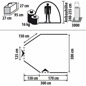 Berger Garda matkateltat matkailuvaunuun, useita malleja